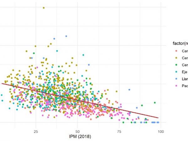 Correlación índice de pobreza multidimensional y cobertura financiera