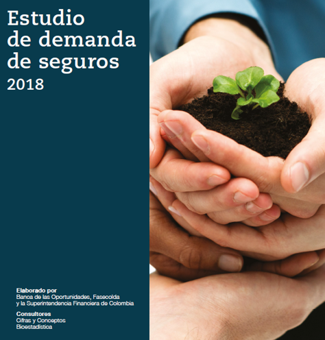 Estudio de demanda de Seguros 