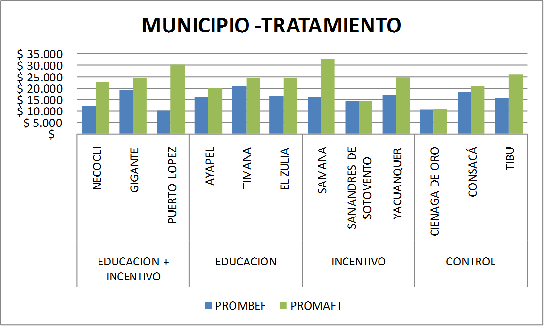 resultados