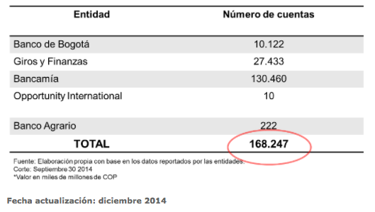 resultados