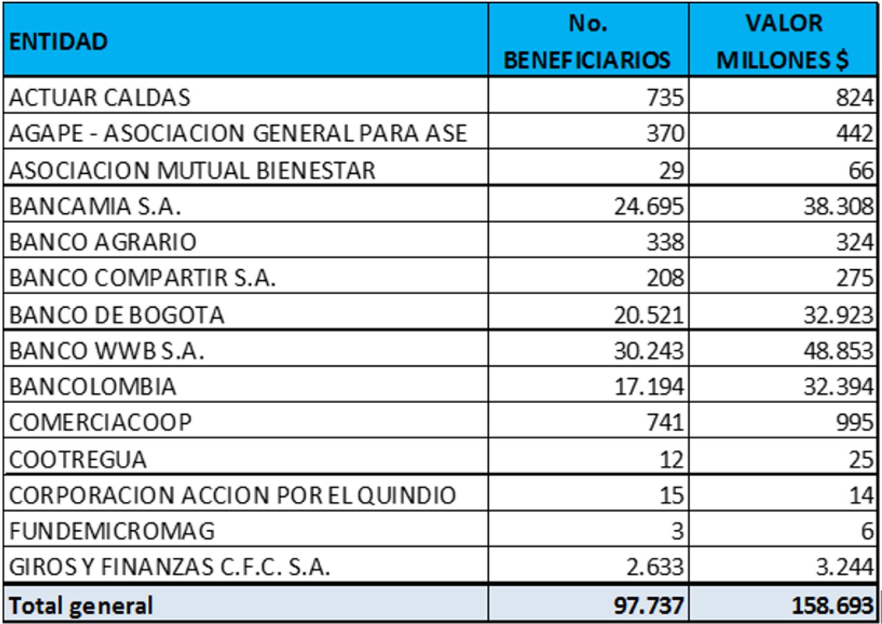 garantías