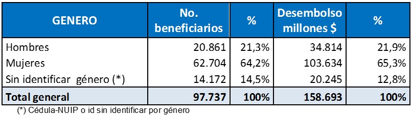 garantías