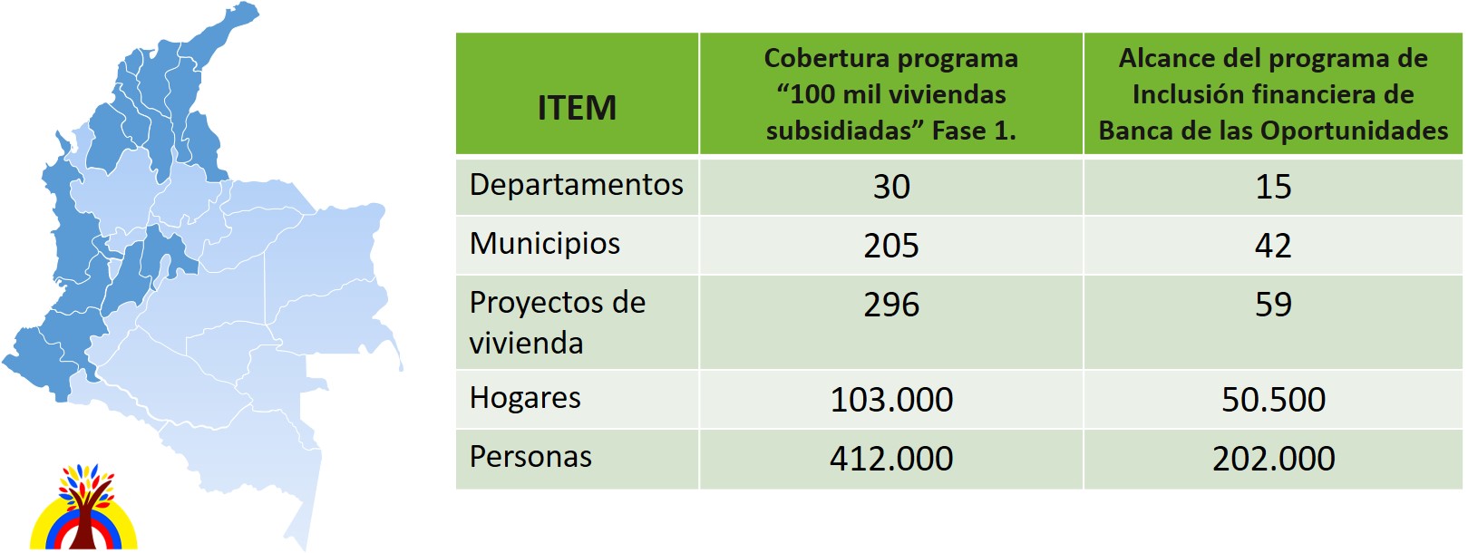 resultados proyecto 100 mil viviendas